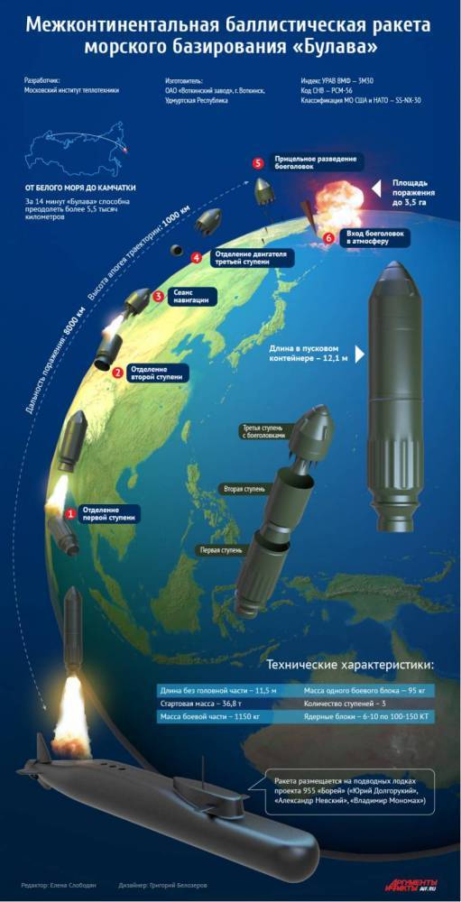 Межконтинентальная баллистическая ракета «Булава». Инфографика