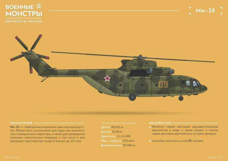 Тяжелый многоцелевой транспортный вертолёт Ми-26. Инфографика