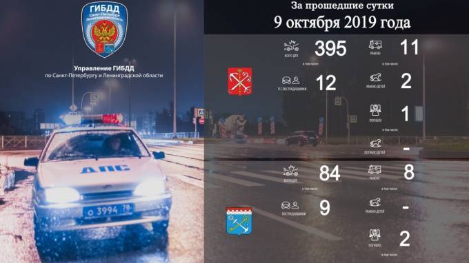 За сутки в ДТП в Петербурге и Ленобласти погибли три человека
