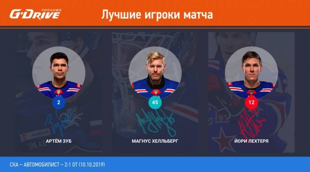 СКА опубликовал тройку лучших игроков победного матча с «Автомобилистом»
