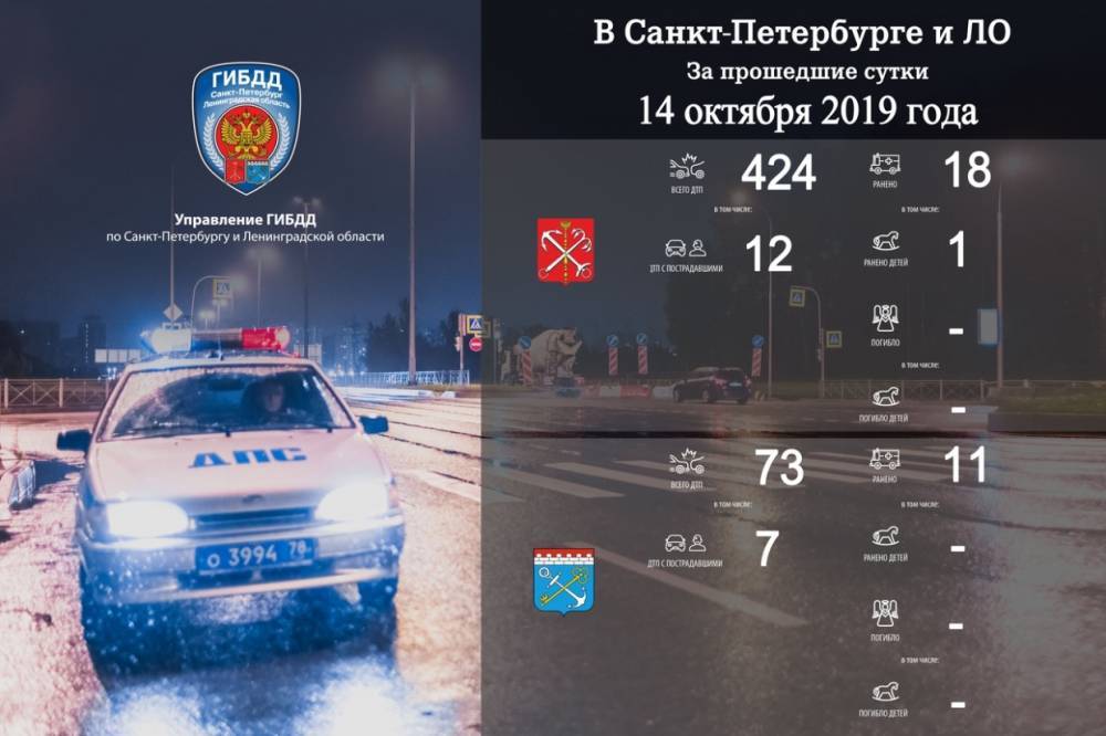 За 14 октября на дорогах Петербурга и Ленобласти случилось почти 500 аварий