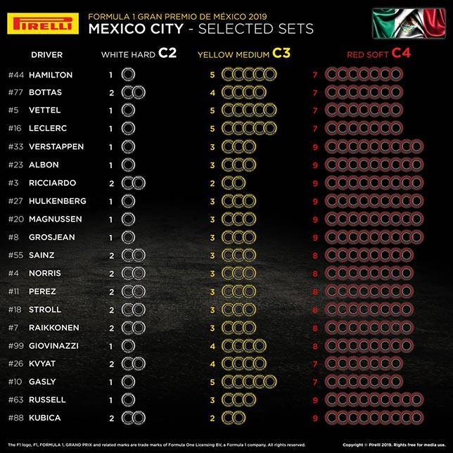 В Pirelli подтвердили выбор шин для Гран При Мексики