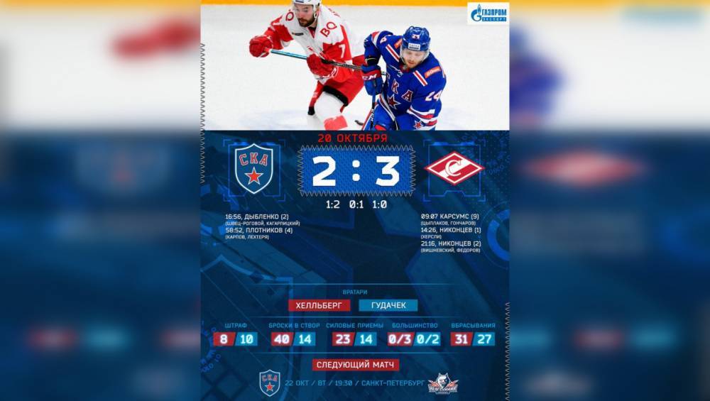 СКА потерпел поражение в матче со «Спартаком»