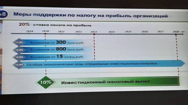 Налоговые льготы в Петербурге помогут развить железнодорожный транспорт, уверены эксперты