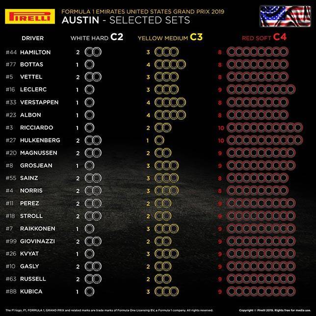 В Pirelli подтвердили выбор шин для Гран При США