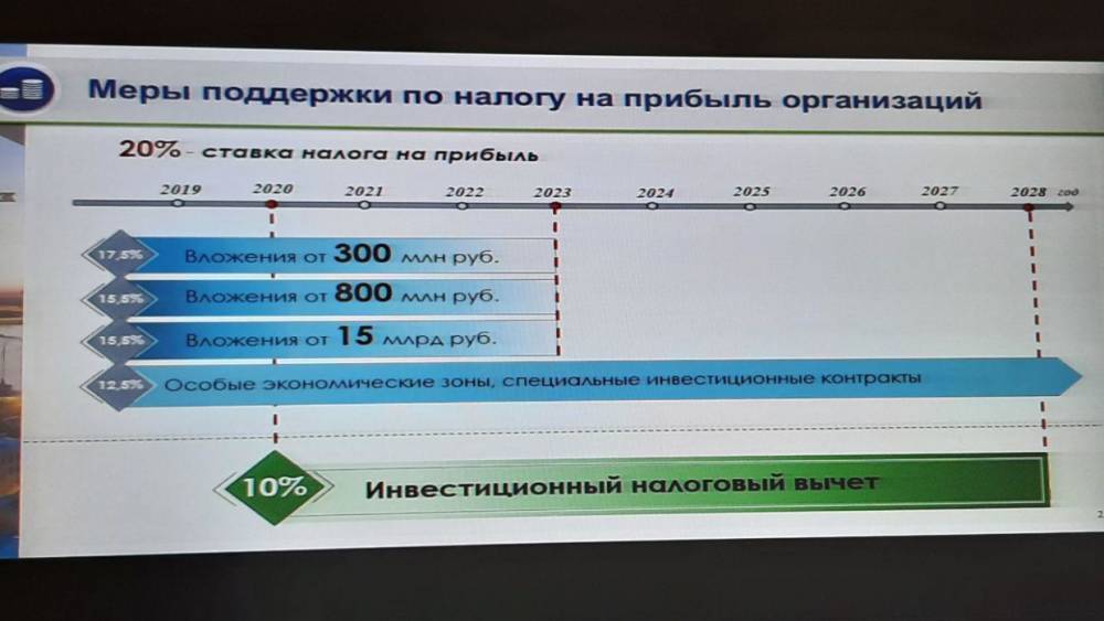 Налоговые льготы в Петербурге помогут в развитии железнодорожной инфраструктуры - эксперты