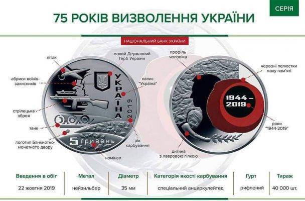 К юбилею освобождения Украины НБУ выпустил монету с бойцом УПА