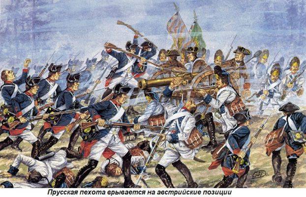 Этот день в истории: 1762 год — битва при Фрайберге (Семилетняя война)