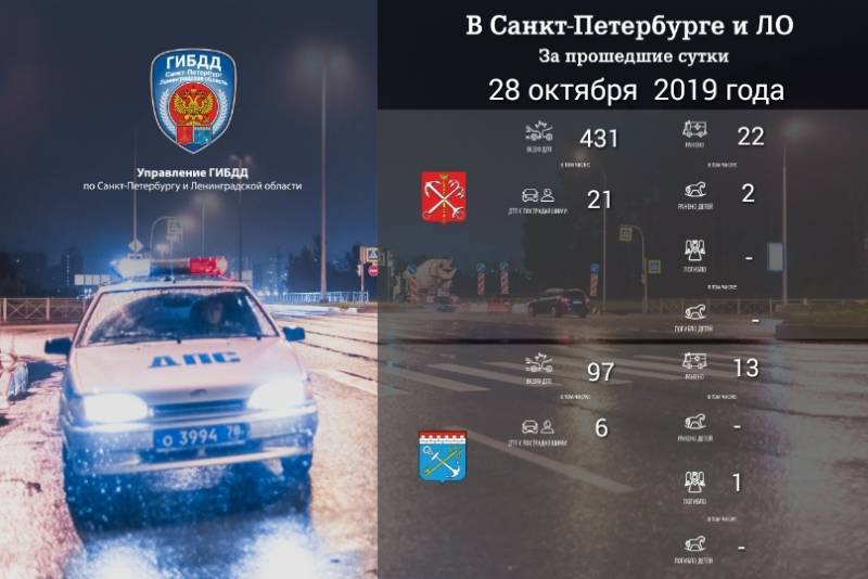 За 28 октября в Петербурге и Ленобласти произошло свыше 500 ДТП
