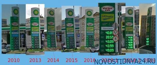 Цифра дня: за 10 лет цены на бензин выросли вдвое, чего не скажешь про зарплаты
