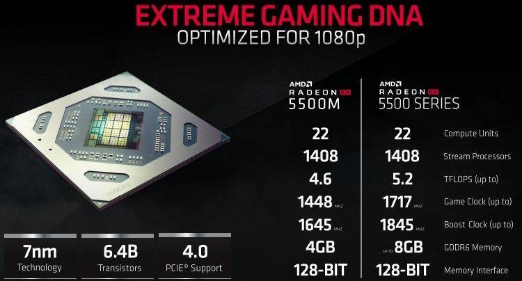 Семейство видеокарт AMD Radeon RX 5500 приносит память GDDR6 и PCI Express 4.0″