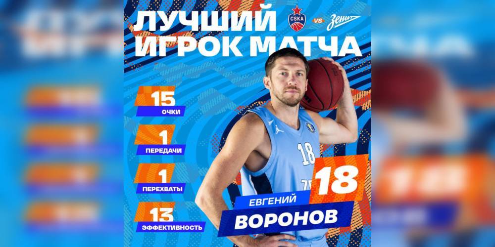 Капитан баскетбольного «Зенита» стал лучшим игроком в матче с ЦСКА