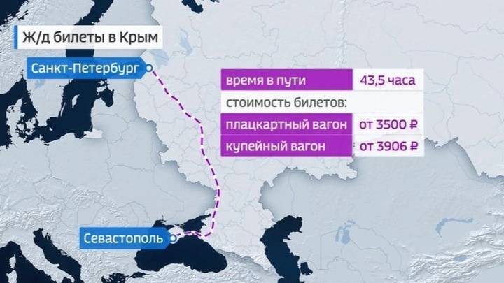 5000 билетов за сутки: первый поезд отправится в Крым 23 декабря