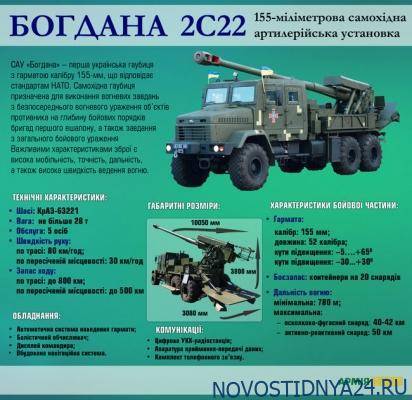 Украинская армия получила первые 100 серийных ракет «Вильха»
