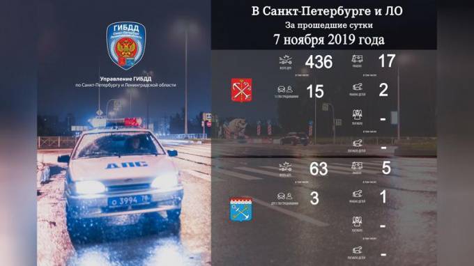 За сутки в Петербурге и Ленобласти произошло почти 500 ДТП