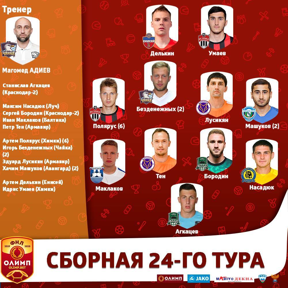 Адиев возглавил символическую сборную 24-го тура ФНЛ