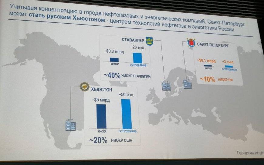 Крупнейший технологический энергохаб создадут в Петербурге при участии «Газпром нефти»