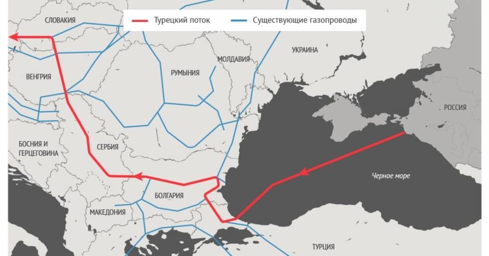 Россия отметила роль Сербии в запуске «Турецкого потока»