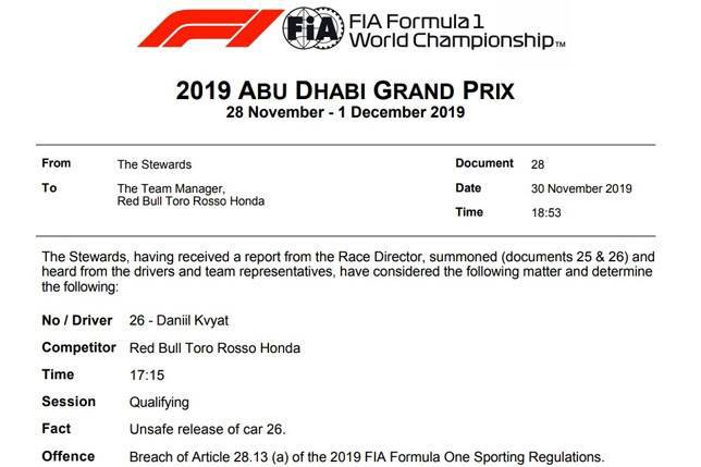 Роман Грожан - Даниил Квята - Toro Rosso оштрафована на 5000 евро - f1news.ru - Абу-Даби