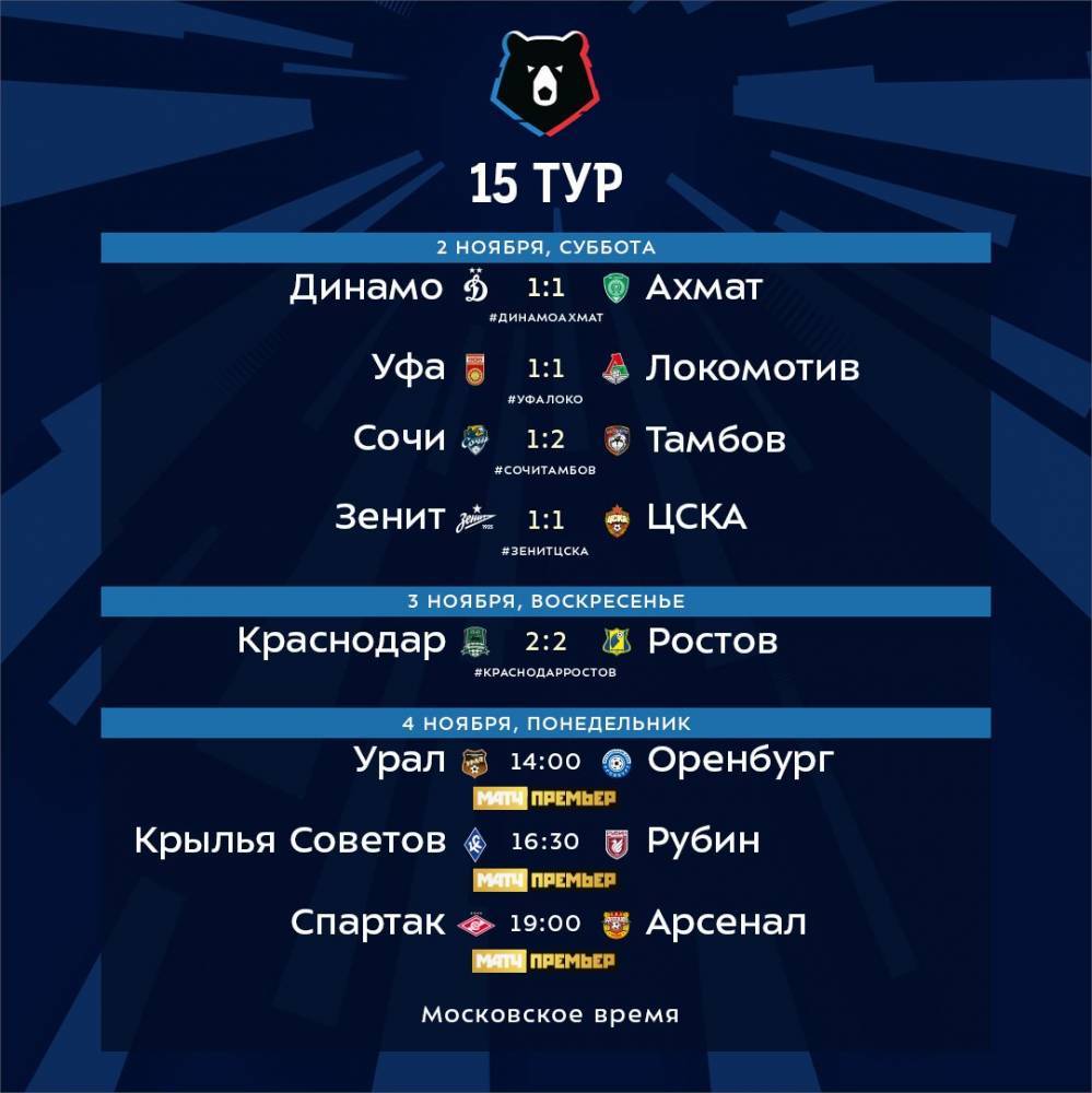 «Спартак» – «Арсенал» и еще два матча 15-го тура РПЛ