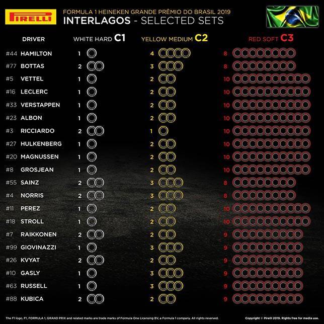 В Pirelli подтвердили выбор шин для Гран При Бразилии
