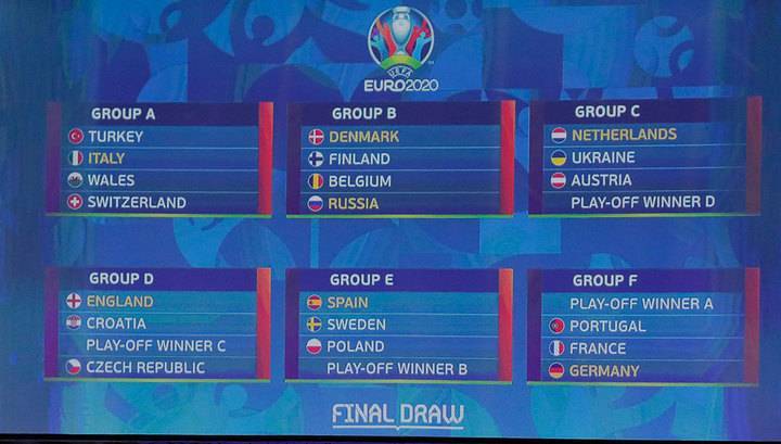Сборная России может выйти в плей-офф Евро-2020 и с третьего места