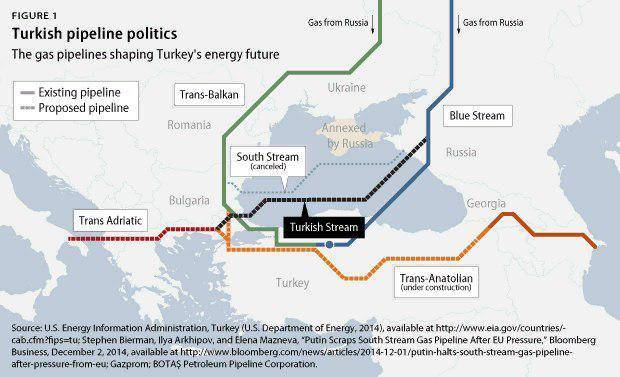Болгария заворачивает «Турецкий поток» на Грецию