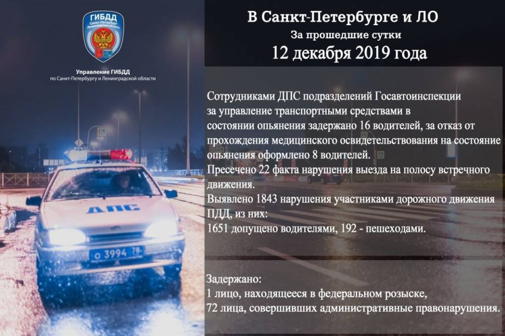 Почти две тысячи раз нарушили правила на дорогах Петербурга и Ленобласти 12 декабря