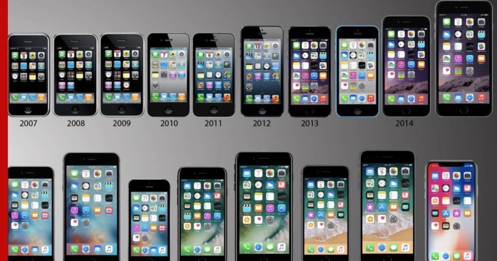 Новая iОС ускорила старые модели iPhone