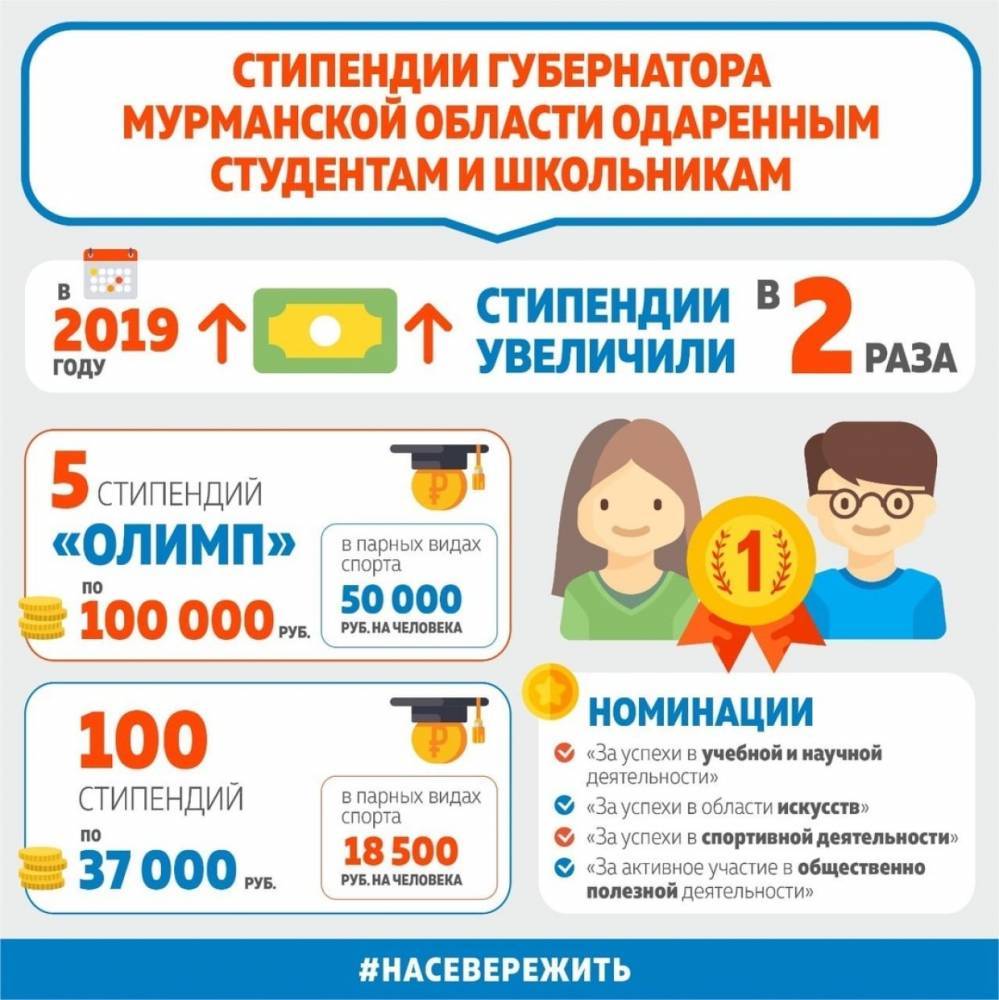 Пятеро студентов Мурманской области получили по 100 тыс. рублей от губернатора