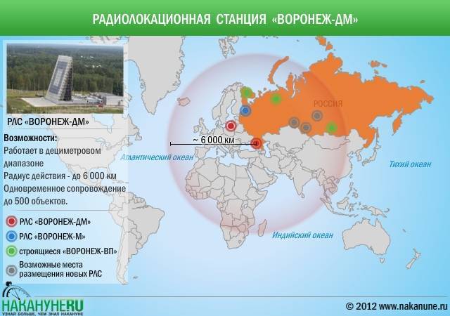 В России появится радиолокационное поле для защиты от крылатых ракет