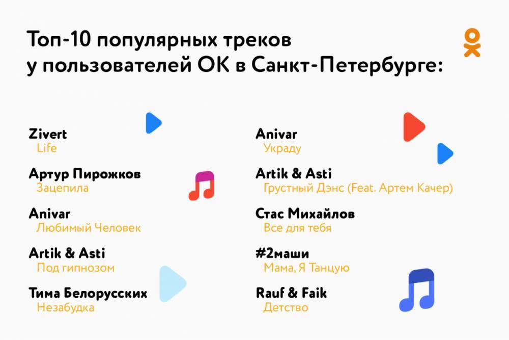 «Одноклассники» назвали самые популярные музыкальные треки у жителей Петербурга