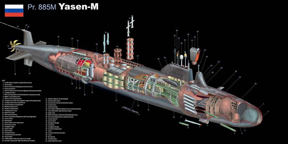 Россия спустила на воду новейший атомный крейсер