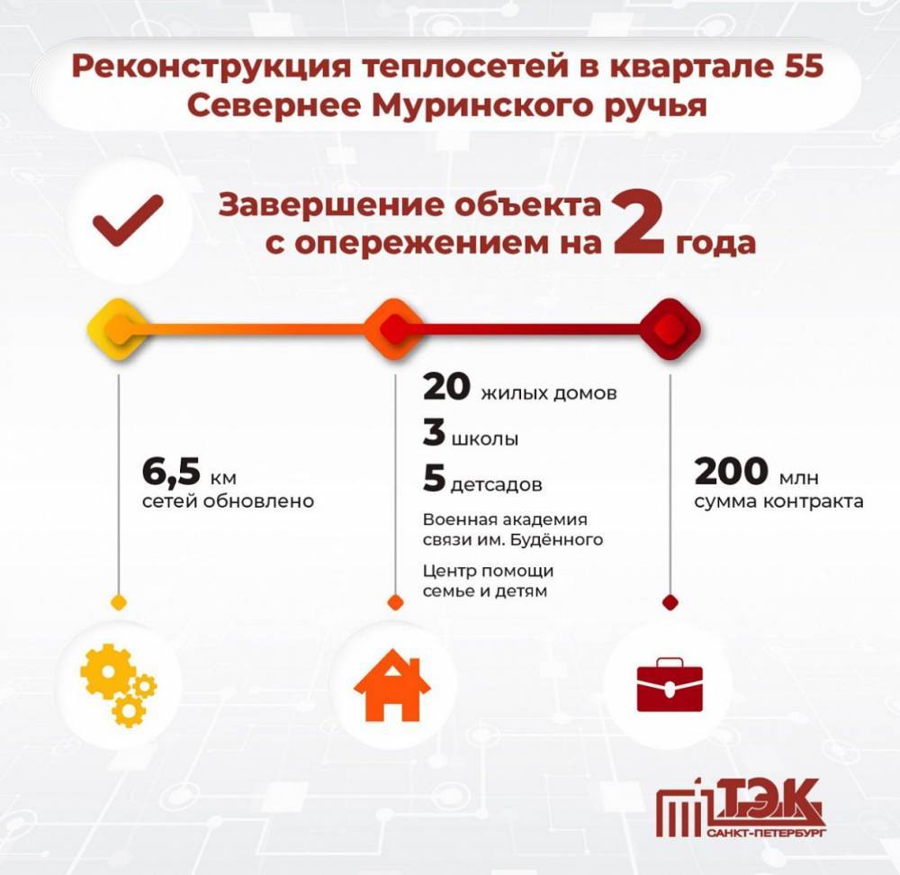 ТЭК раньше срока обеспечил теплом 30 социальных объектов квартала 55 в Калининском районе