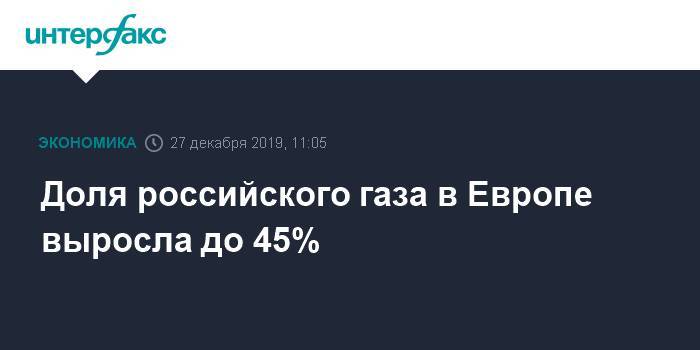 Доля российского газа в Европе выросла до 45%