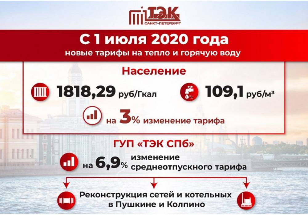 Пушкин и Колпино ждет масштабная реконструкция теплосетей в 2020 году
