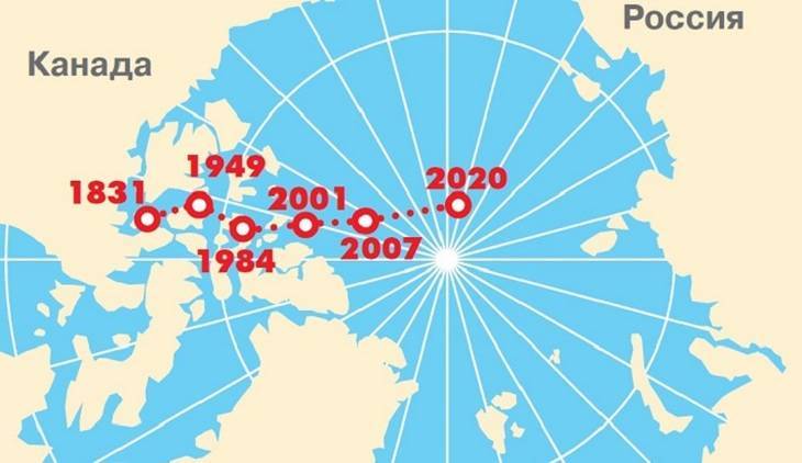 Северный магнитный полюс перемещается в Сибирь