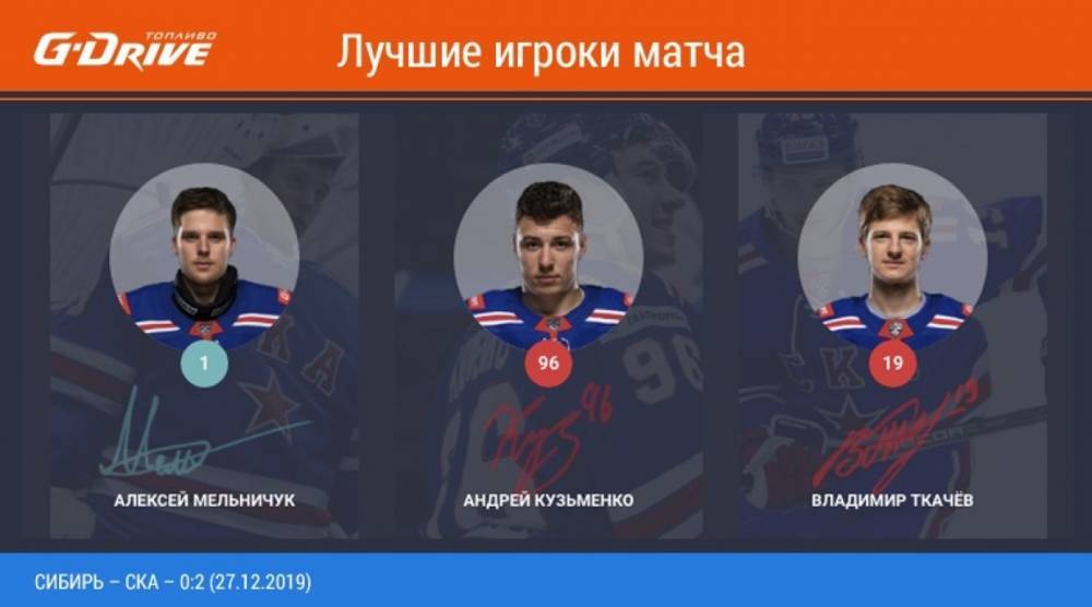 Болельщики выбрали лучшую тройку СКА в матче с «Сибирью»