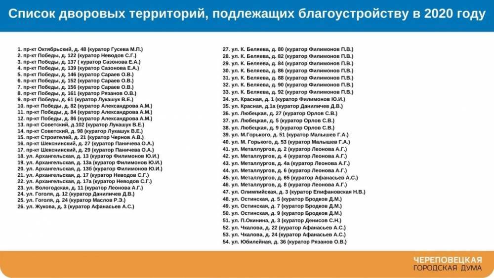 Опубликован список дворов, которые отремонтируют в Череповце в 2020 году