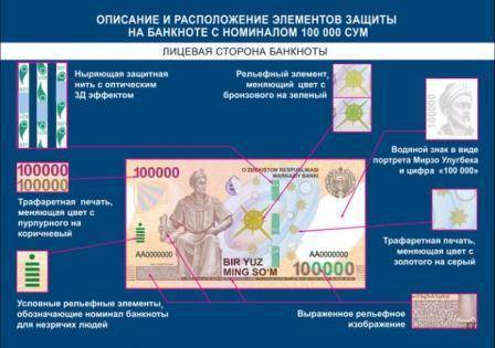 Новая банкнота появятся сегодня в Узбекистане | Вести.UZ
