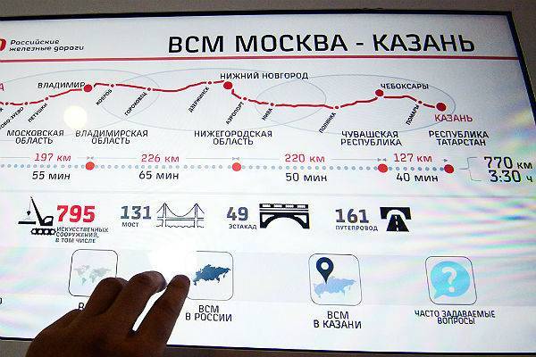 «Ъ»: Путин не одобрил строительство ВСМ до Казани