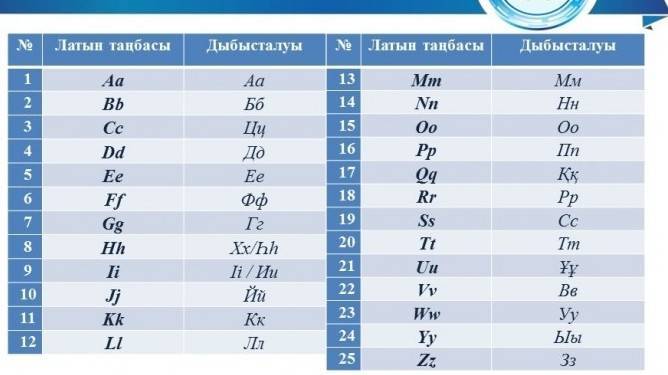 В казахский язык добавят полмиллиона терминов вместо «русских» | Вести.UZ