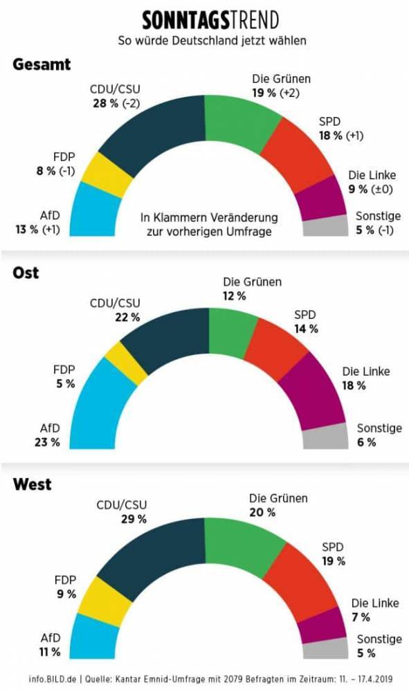 АдГ - самая популярная партия на востоке Германии