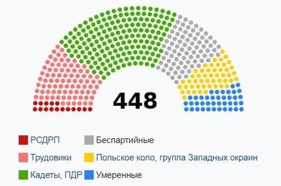 Россия отмечает День парламентаризма