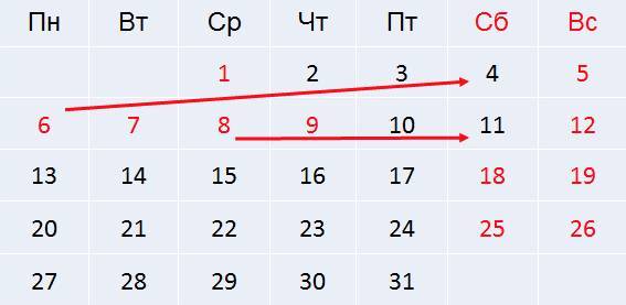 В мае белорусов ждут пять выходных подряд. Календарь
