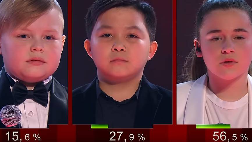 Group-IB назвала стоимость накрутки голосов в финале шоу «Голос. Дети»