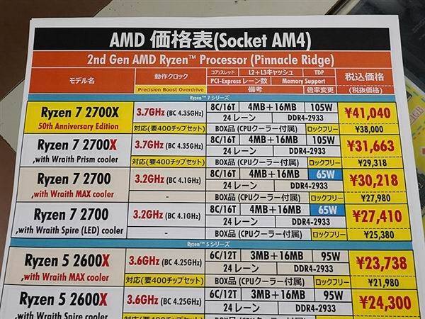 AMD бесплатно раздаст топовые видеокарты и мощные процессоры тем, кто решит математическую задачу