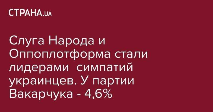 Слуга Народа и Оппозиционная платформа стали лидерами симпатий украинцев. У партии Вакарчука - 4,6%