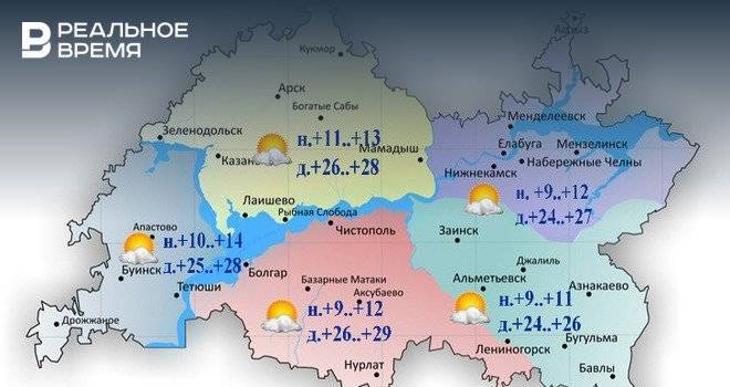 Сегодня в Татарстане без осадков и до +29