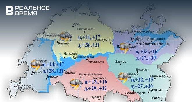 Сегодня в Татарстане ожидается небольшой дождь и до +32